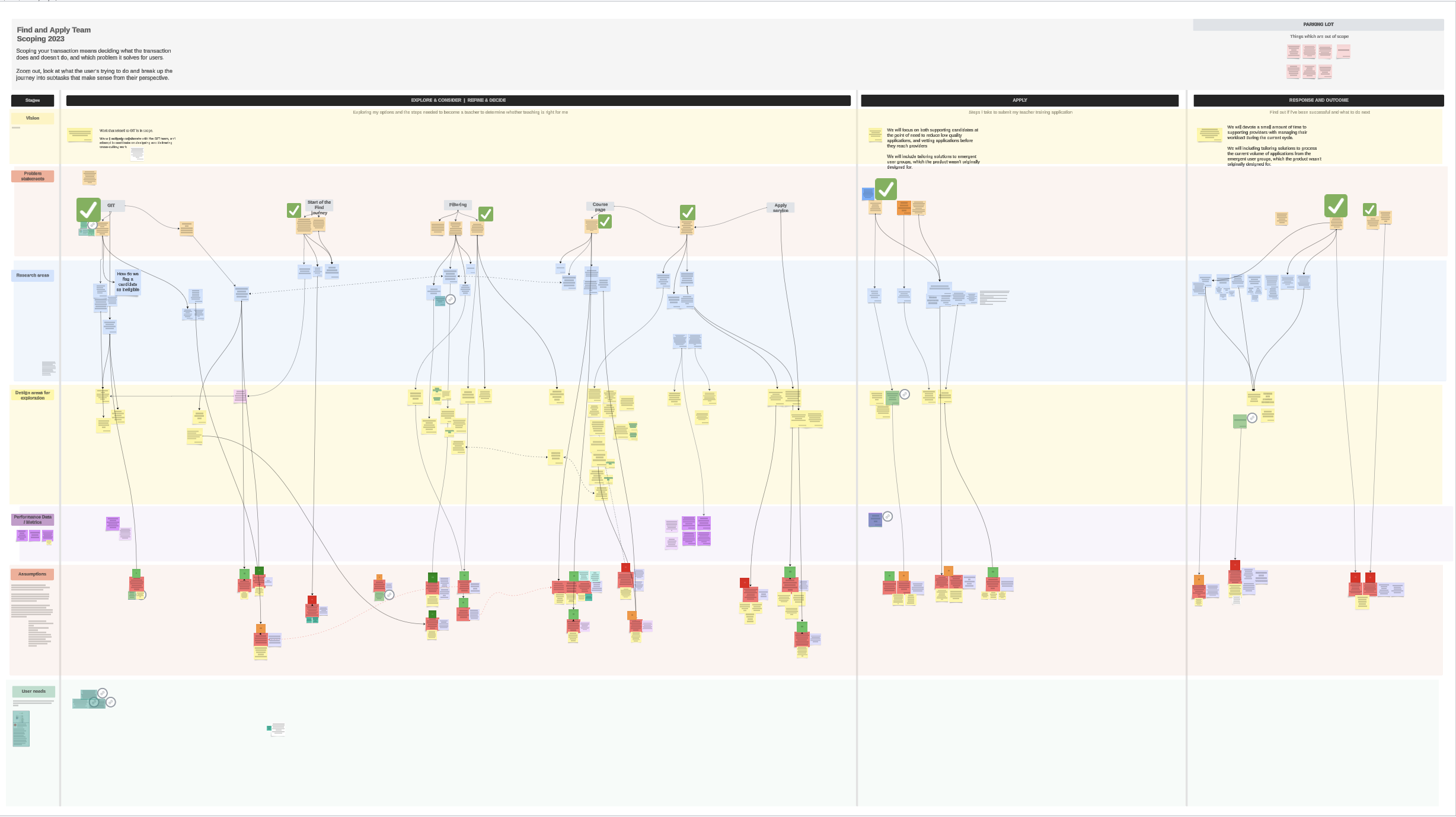 Screenshot of key stages in the candidates journey with problem statements and assumptions mapped along the journey