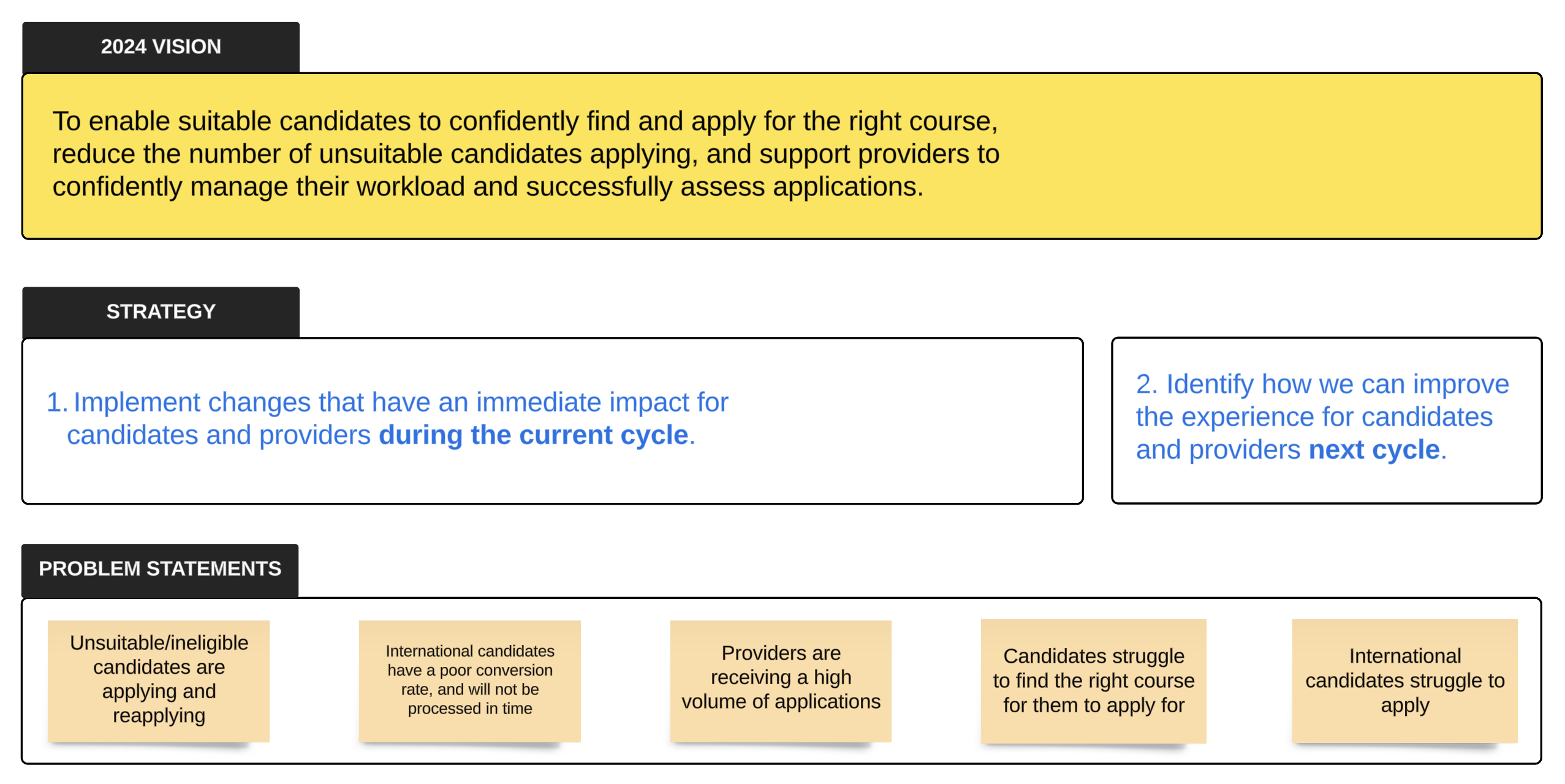Screenshot of the team's five chosen problem statements alongside the strategy and vision for 2024