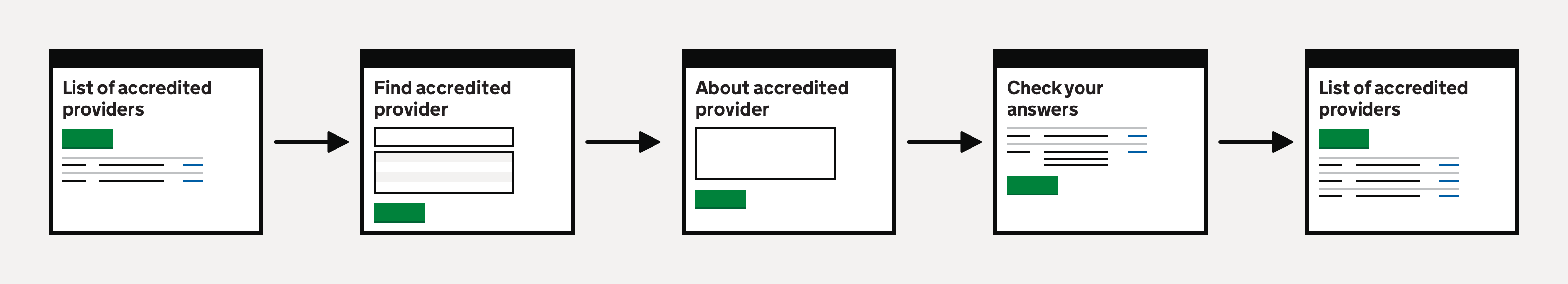 Add accredited provider flow