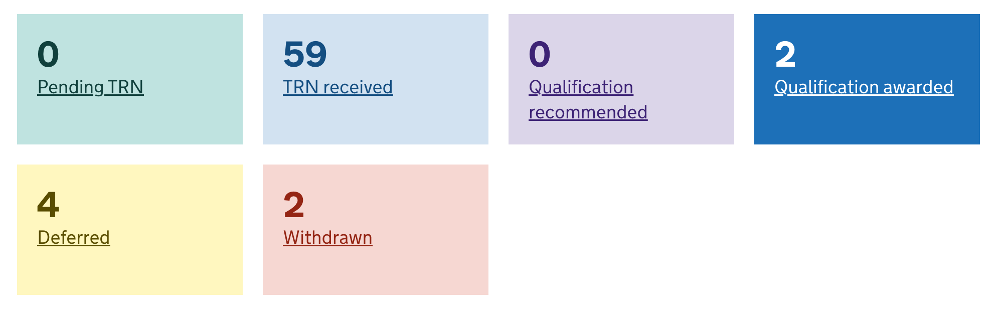 Homepage status boxes with zero trainees in ‘Pending TRN’ and ‘Qualification recommended’ statuses