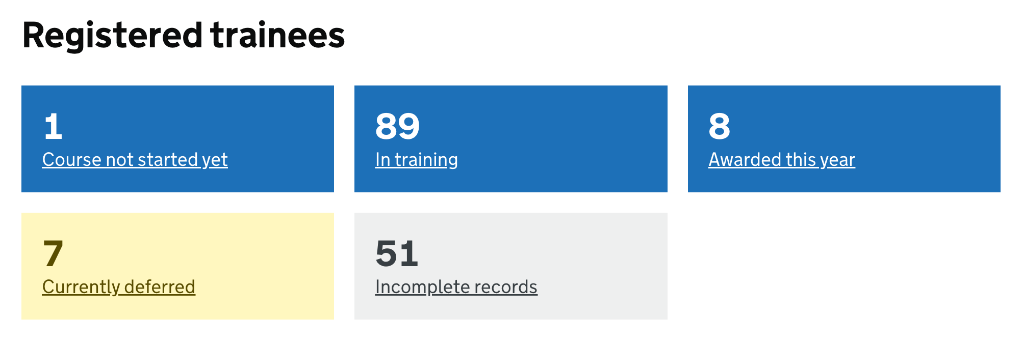 New status boxes on our homepage for training status.