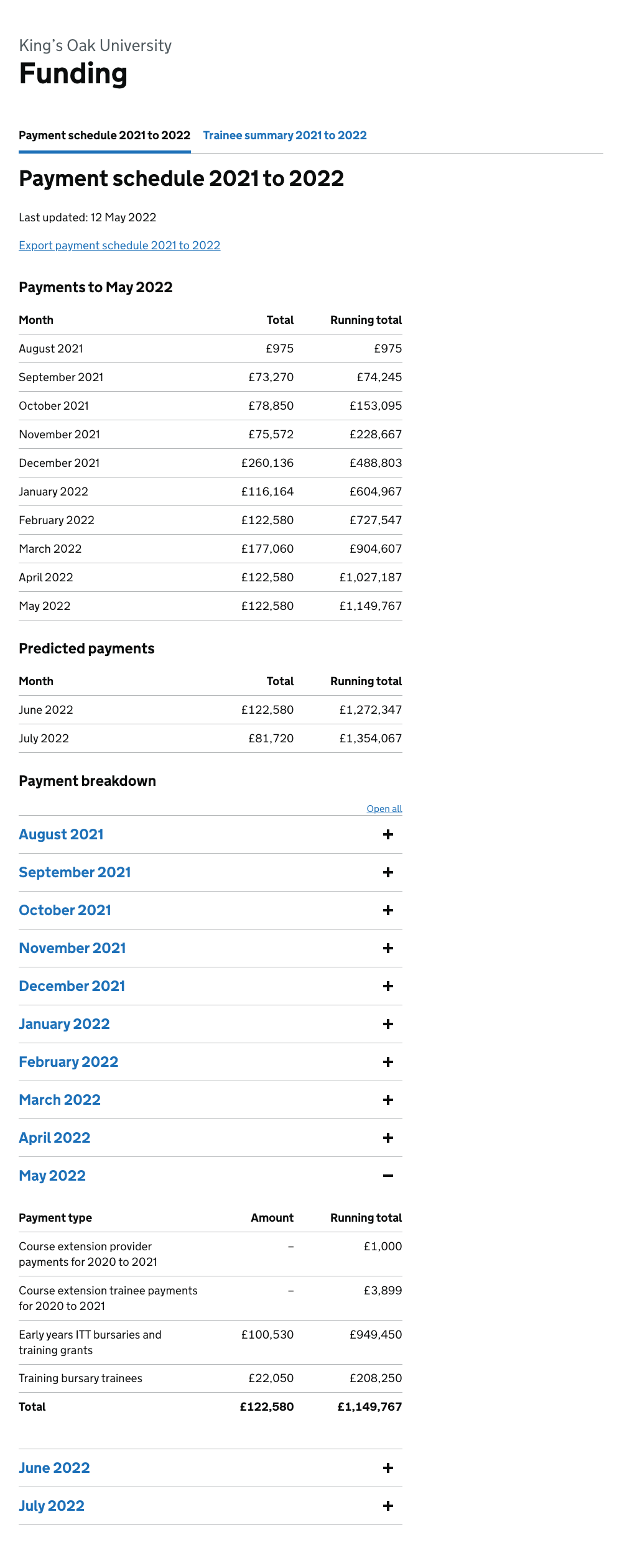 Monthly payments split by payment month, with summary.