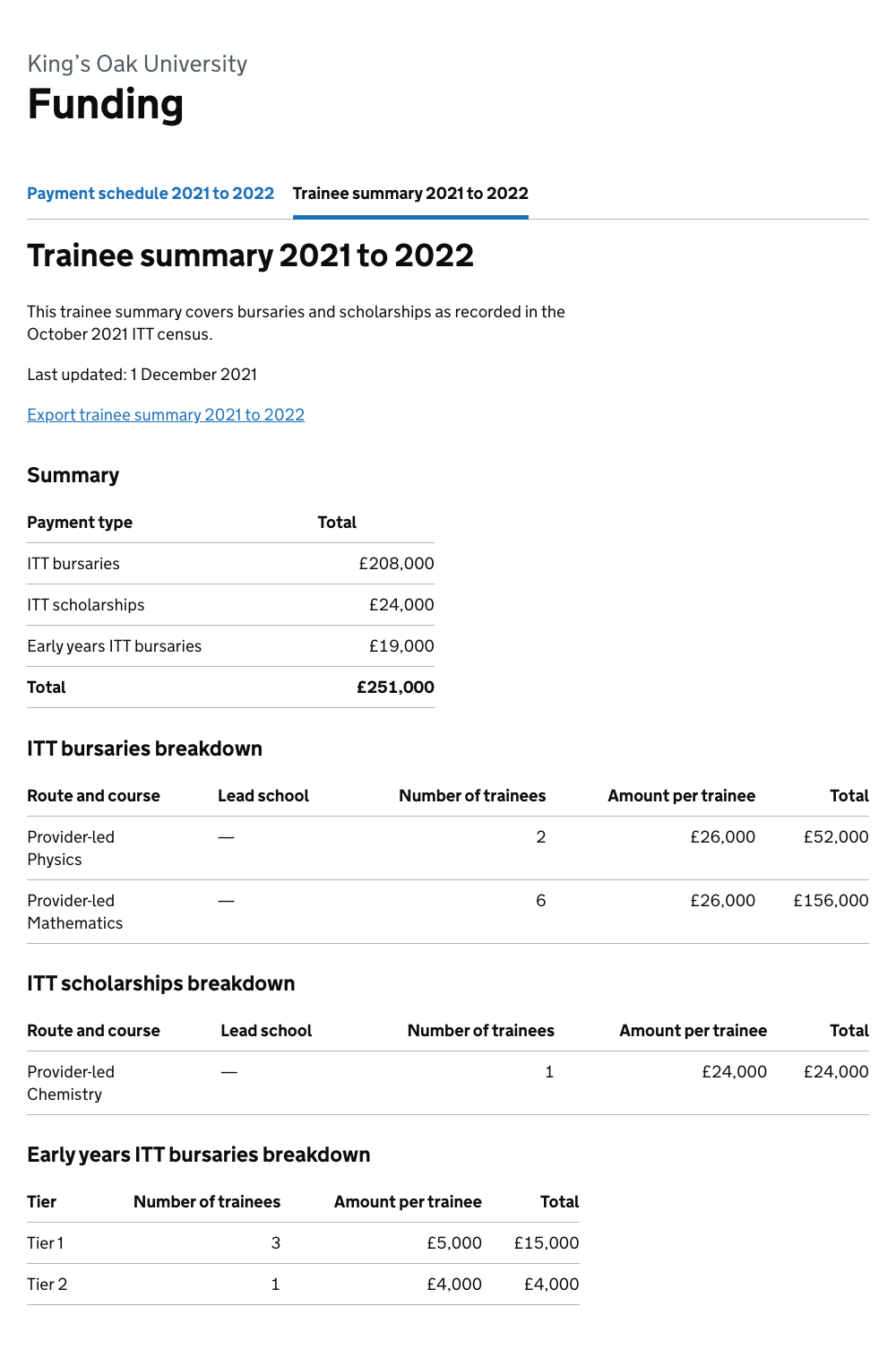 Summary of trainee payments.