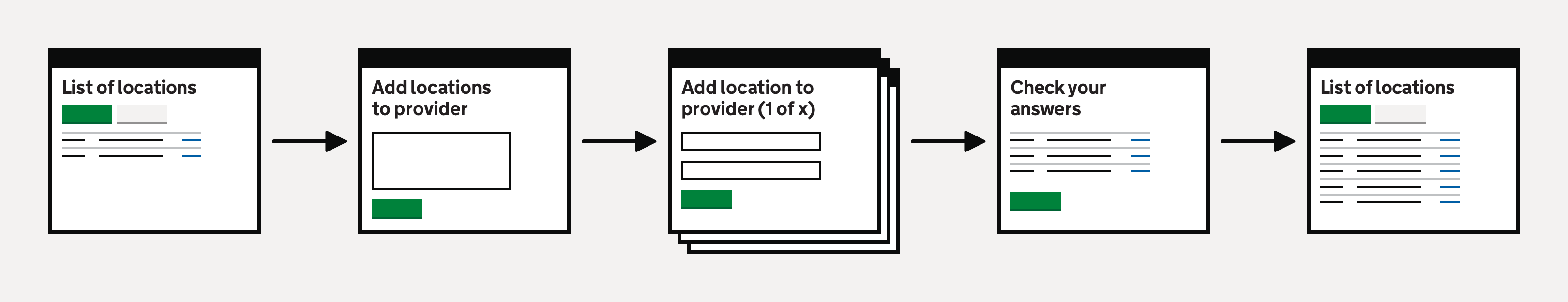 Adding multiple locations to a provider